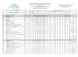 УЧЕБНЫЙ ПЛАН по направлению 44.03.05 Педагогическое образование (с двумя профилями подготовки), профили