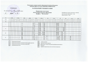 44.03.01 Педагогическое образование (Математика) график ОФО 3++ (с 2019 года)